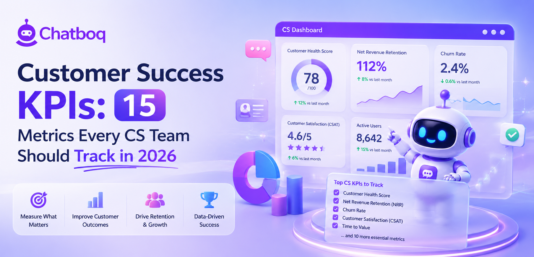 Chatboq customer success KPI dashboard showing retention, expansion, product adoption, onboarding, customer health score, benchmarks, and reporting icons