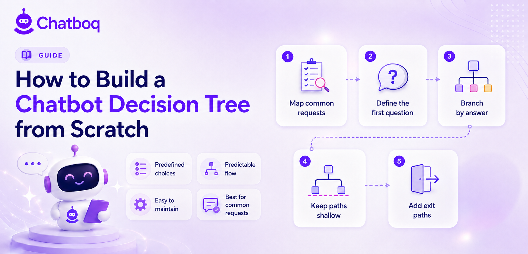 How to build a chatbot decision tree from scratch