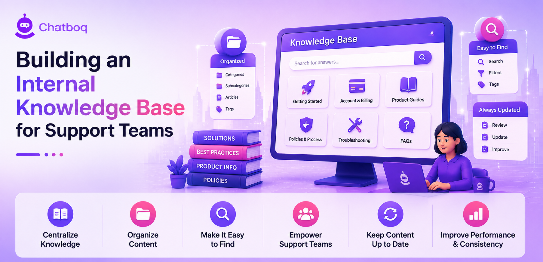 Building an Internal Knowledge Base for Support Teams