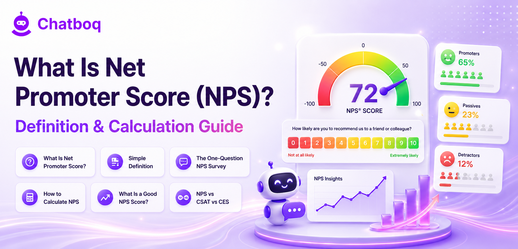 What is Net Promoter Score NPS definition and calculation guide