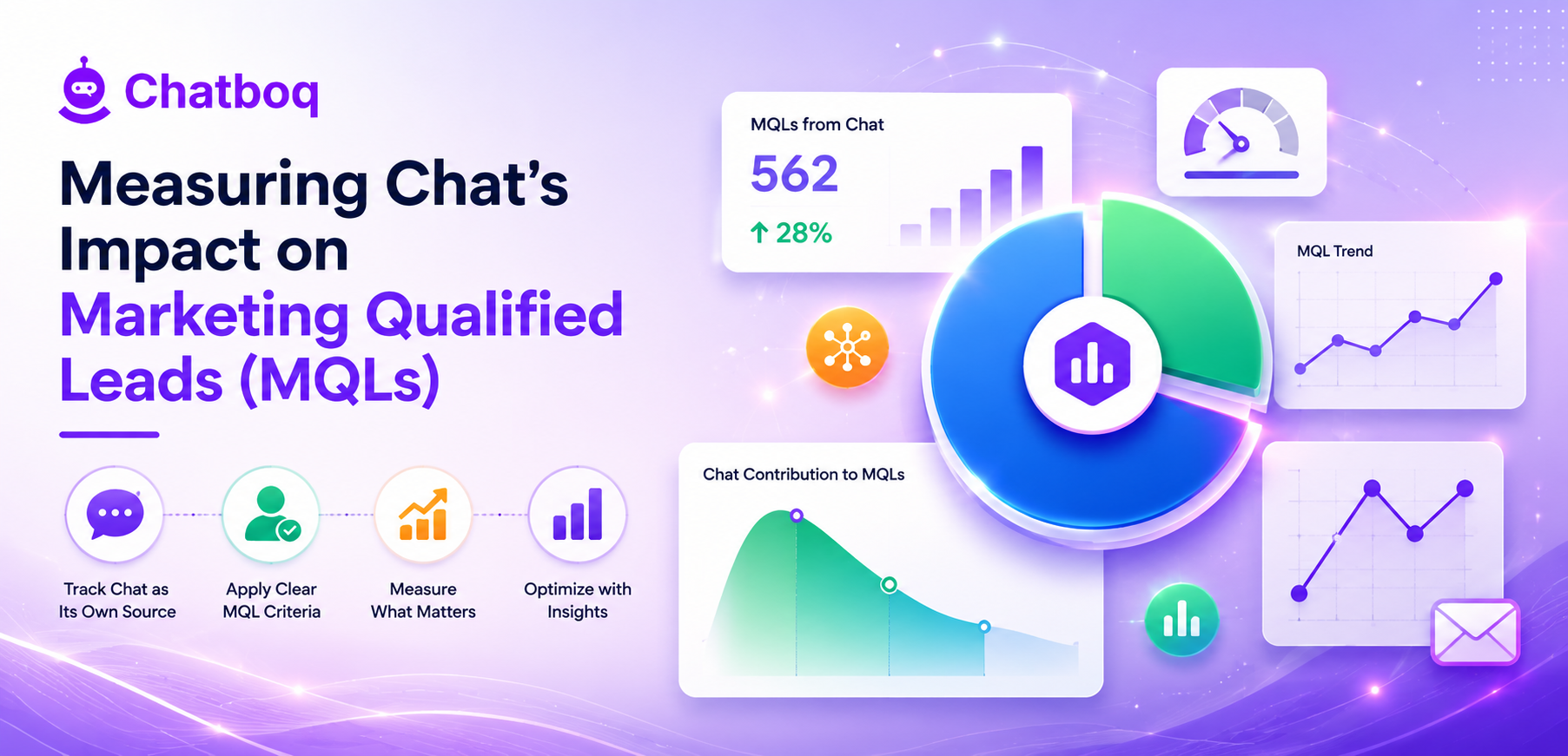 Measuring Chat's Impact on Marketing Qualified Leads (MQLs)