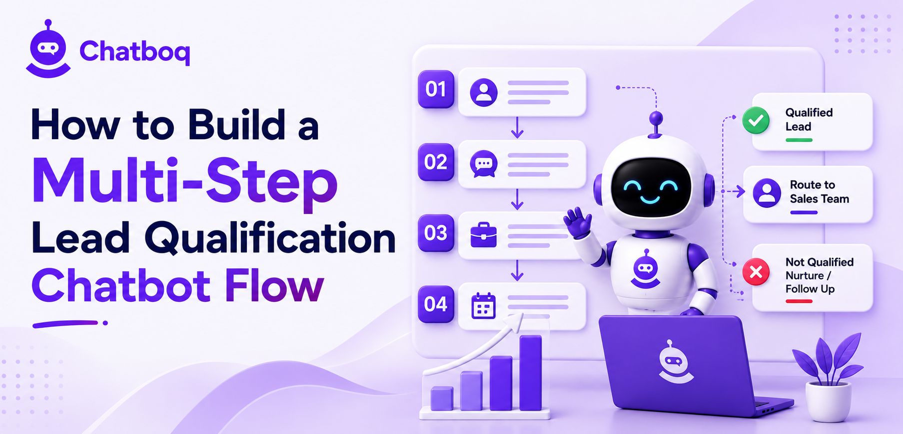 Multi-step lead qualification chatbot flow for sales teams