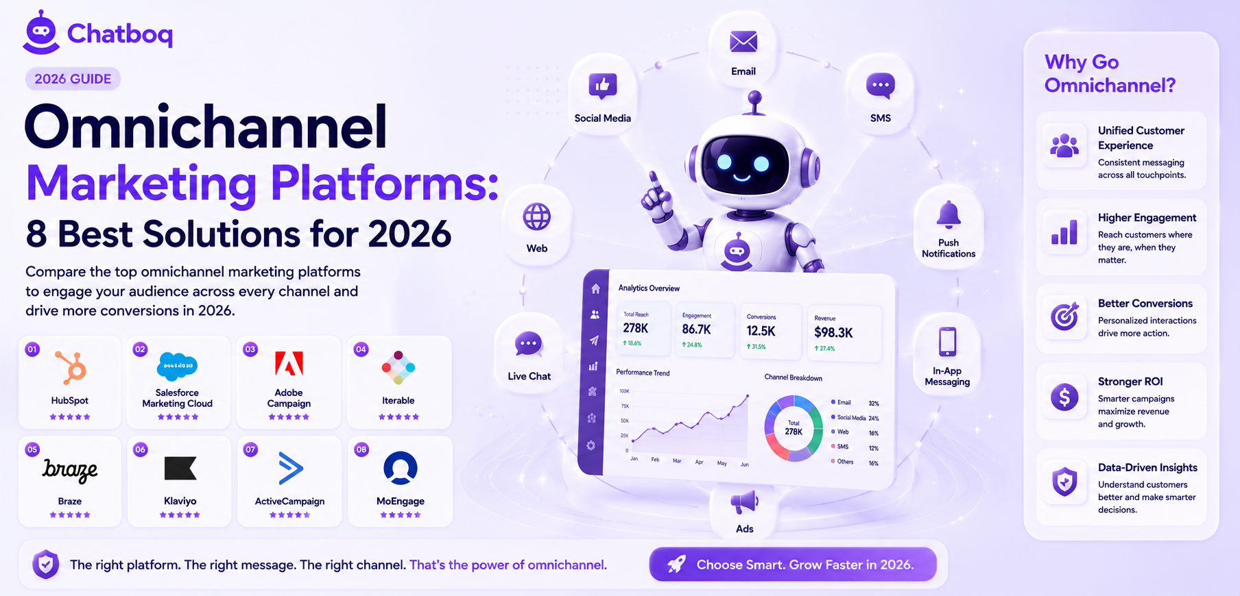 Omnichannel Marketing Platforms: 8 Best Solutions for 2026