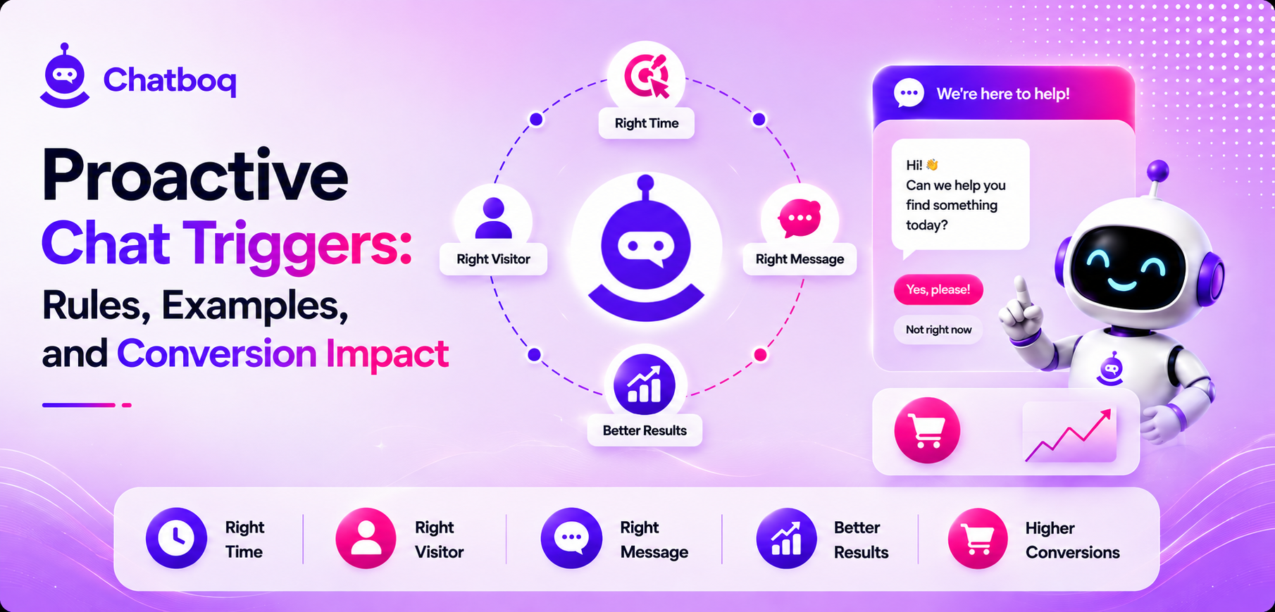 Proactive Chat Triggers: Rules, Examples, and Conversion Impact