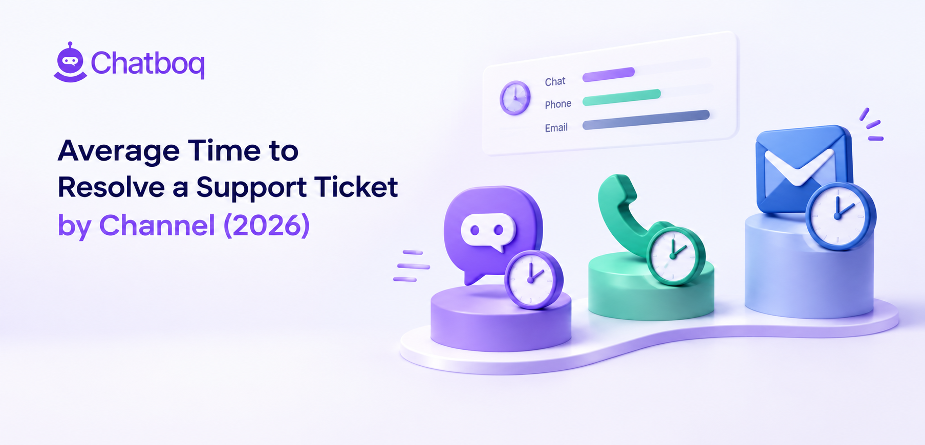 Average Time to Resolve a Support Ticket by Channel (2026)