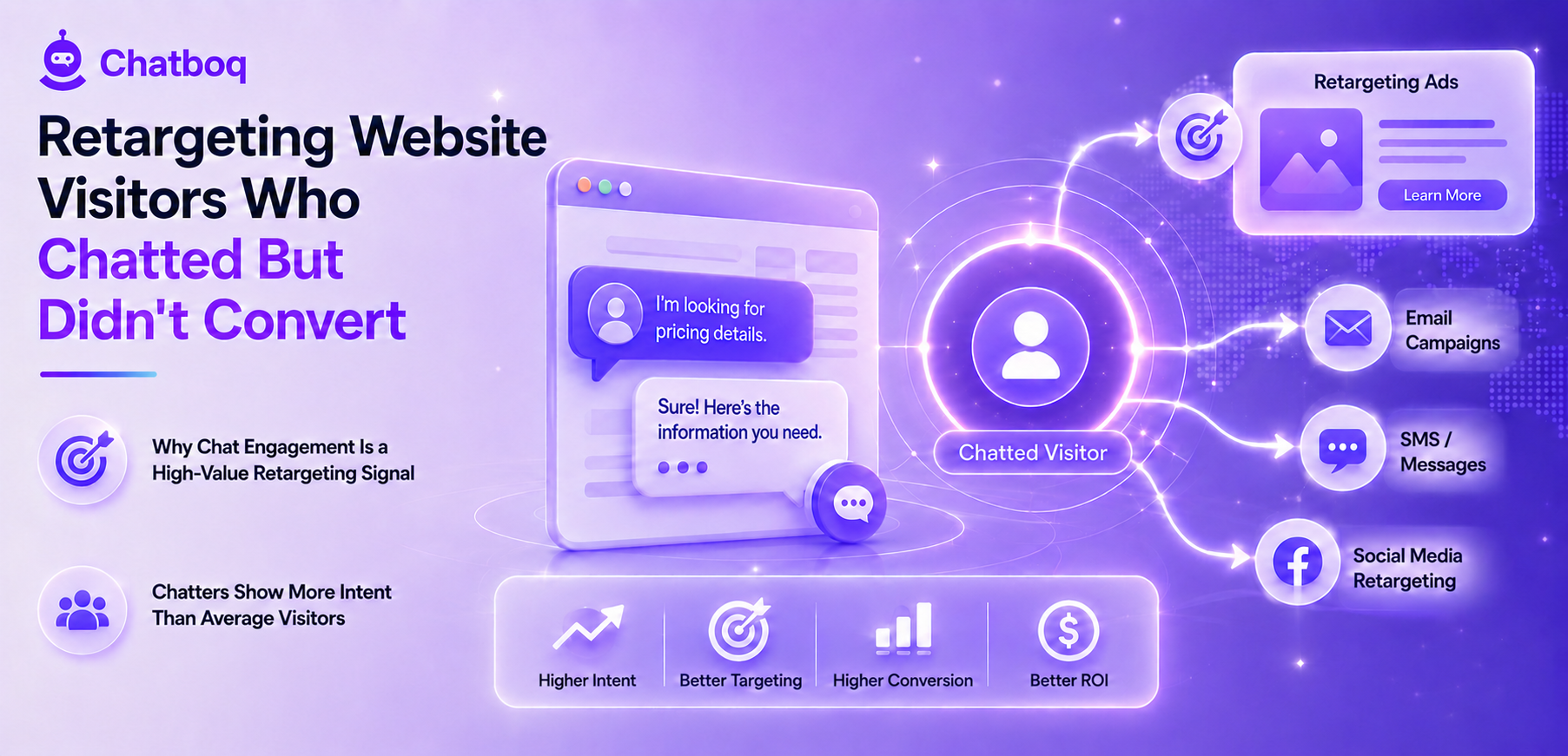 Retargeting website visitors who chatted but didn't convert