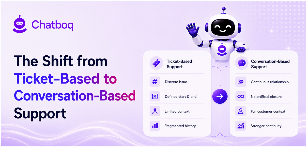 The Shift from Ticket-Based to Conversation-Based Support