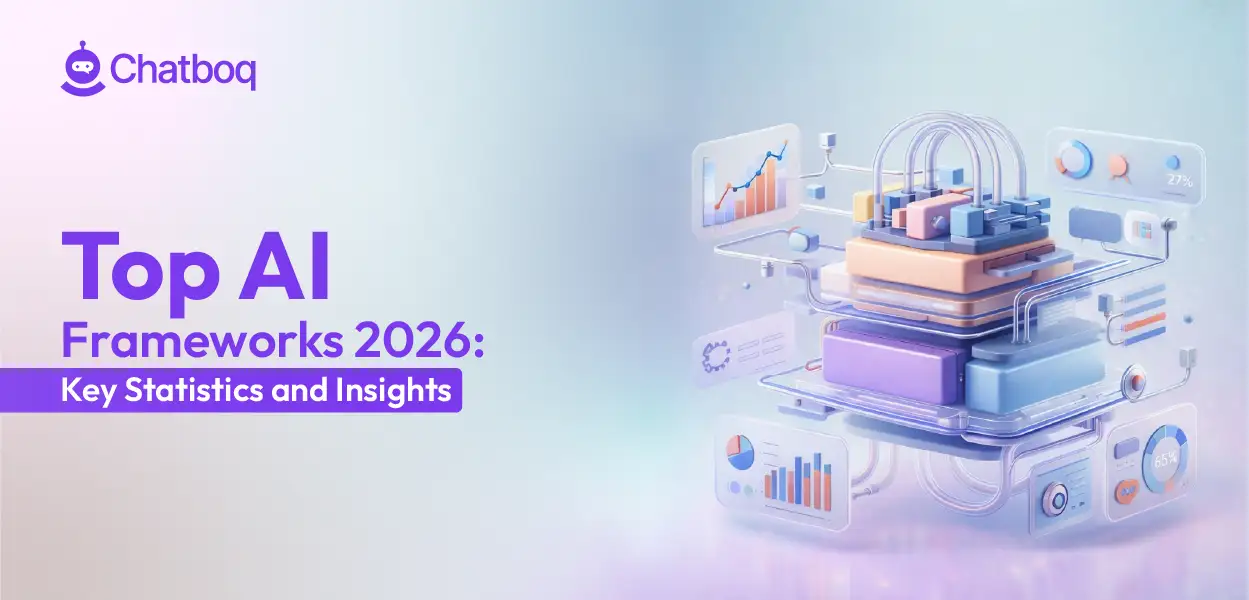 Top AI Frameworks 2026 infographics showing market statistics, growth trends, and developer insights