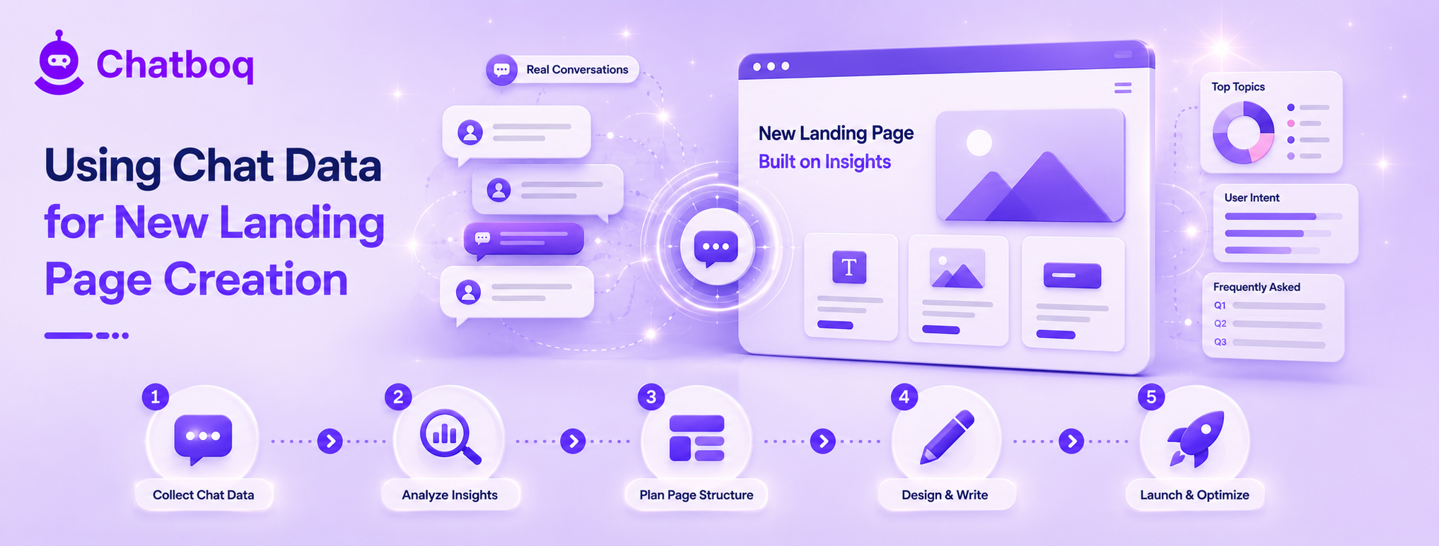 Using Live Chat Data to Improve Your Landing Pages