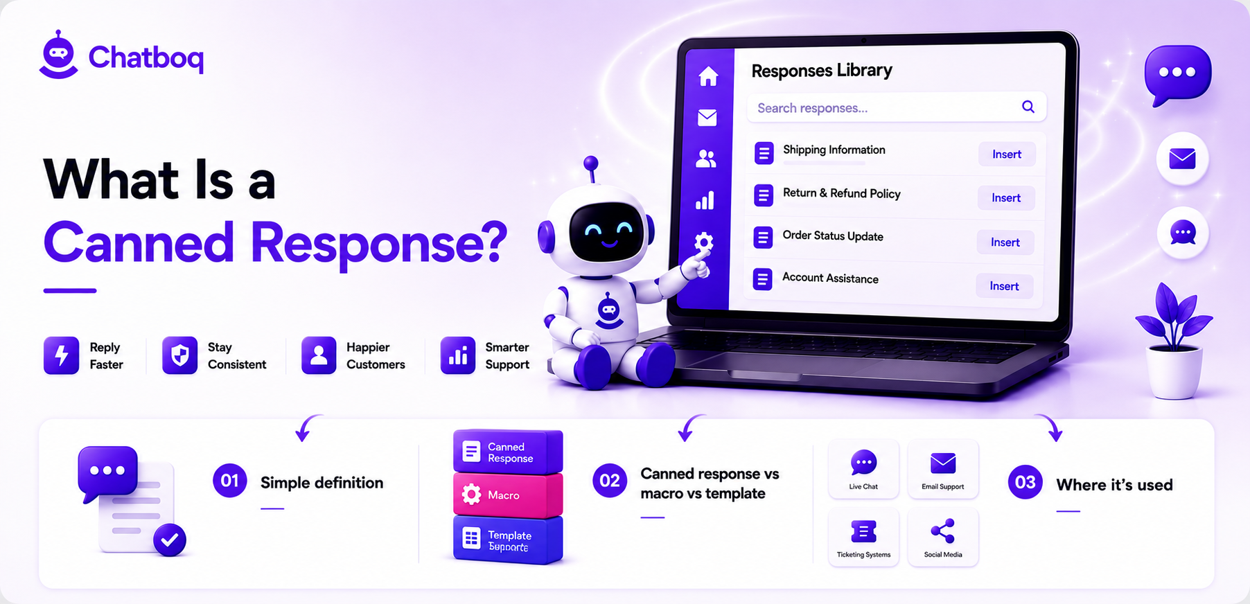 What Is a Canned Response? Best Practices for Support Teams