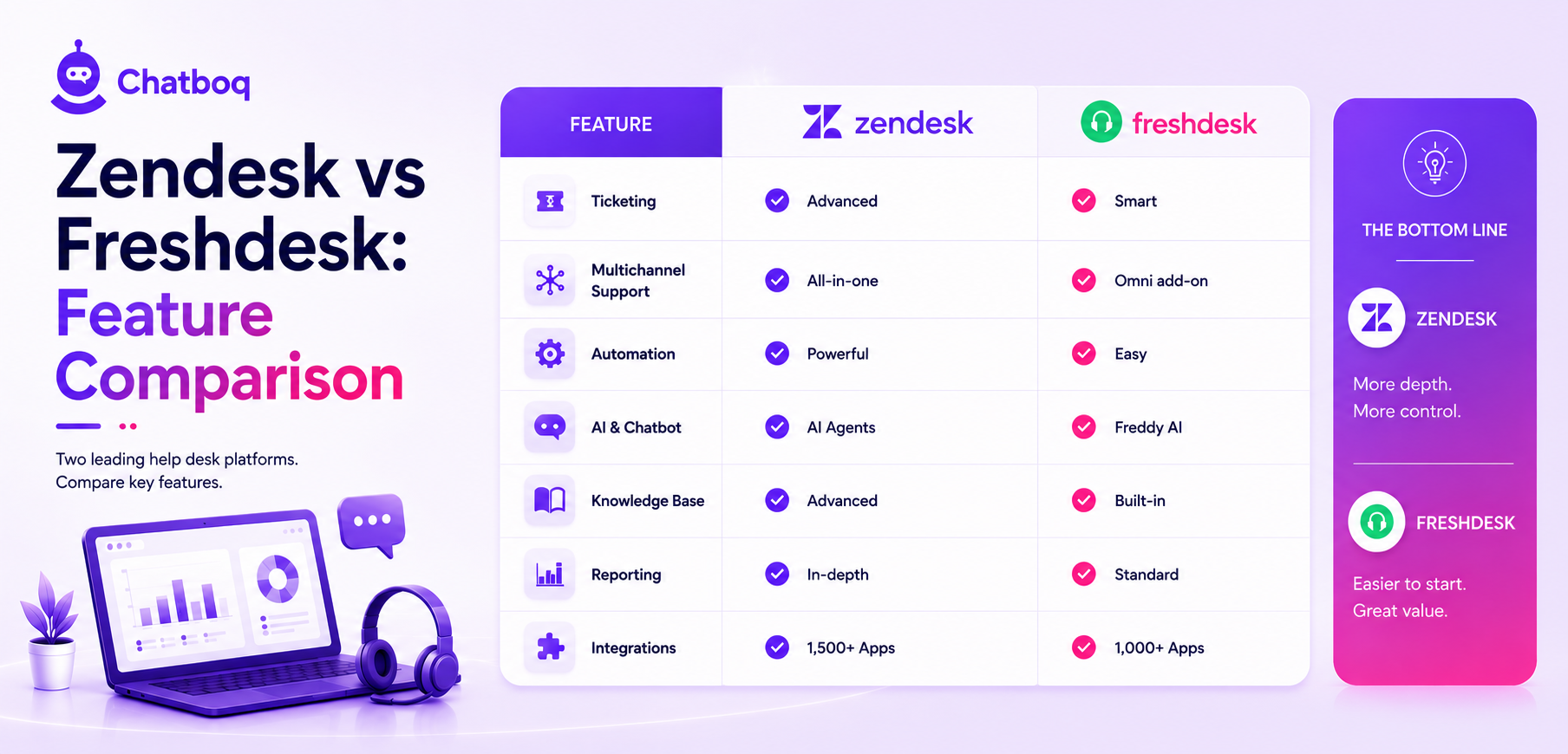 Zendesk vs Freshdesk: Complete Comparison for 2026