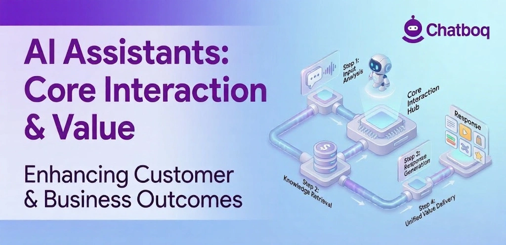 An infographic by Chatboq explaining the core interaction process of AI assistants through four steps: input analysis, knowledge retrieval, response generation, and value delivery