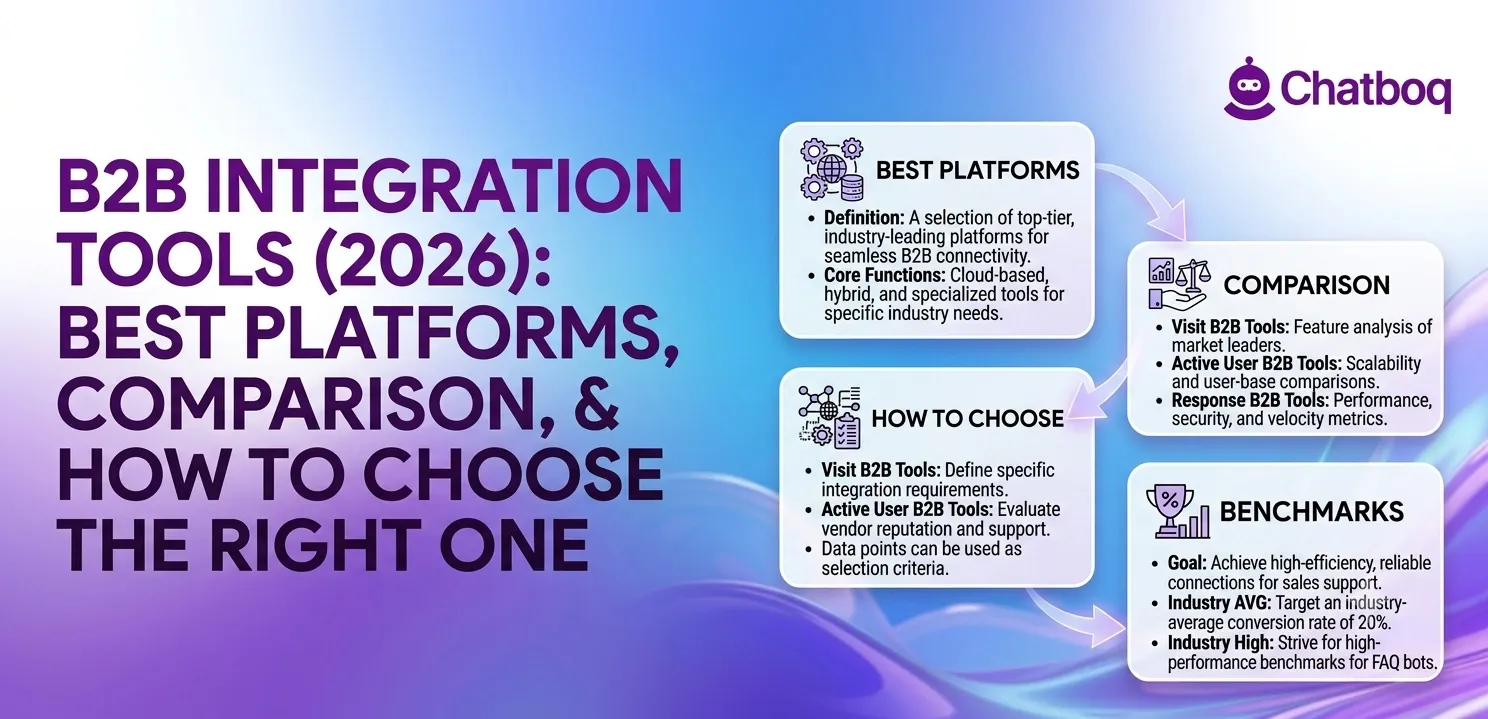 B2B Integration Tools (2026): Best Platforms, Comparison, and How to Choose the Right One