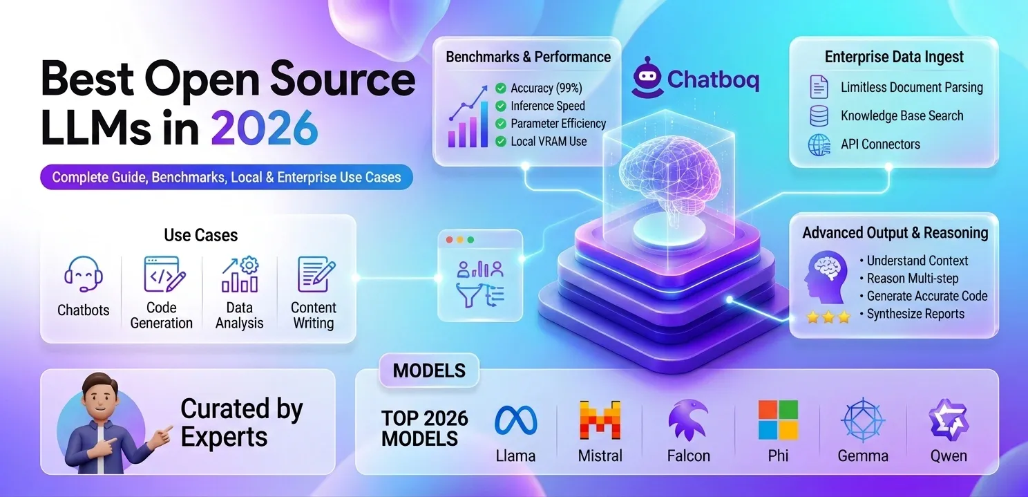 Best Open Source LLMs in 2026 (Complete Guide, Benchmarks, Local & Enterprise Use Cases)