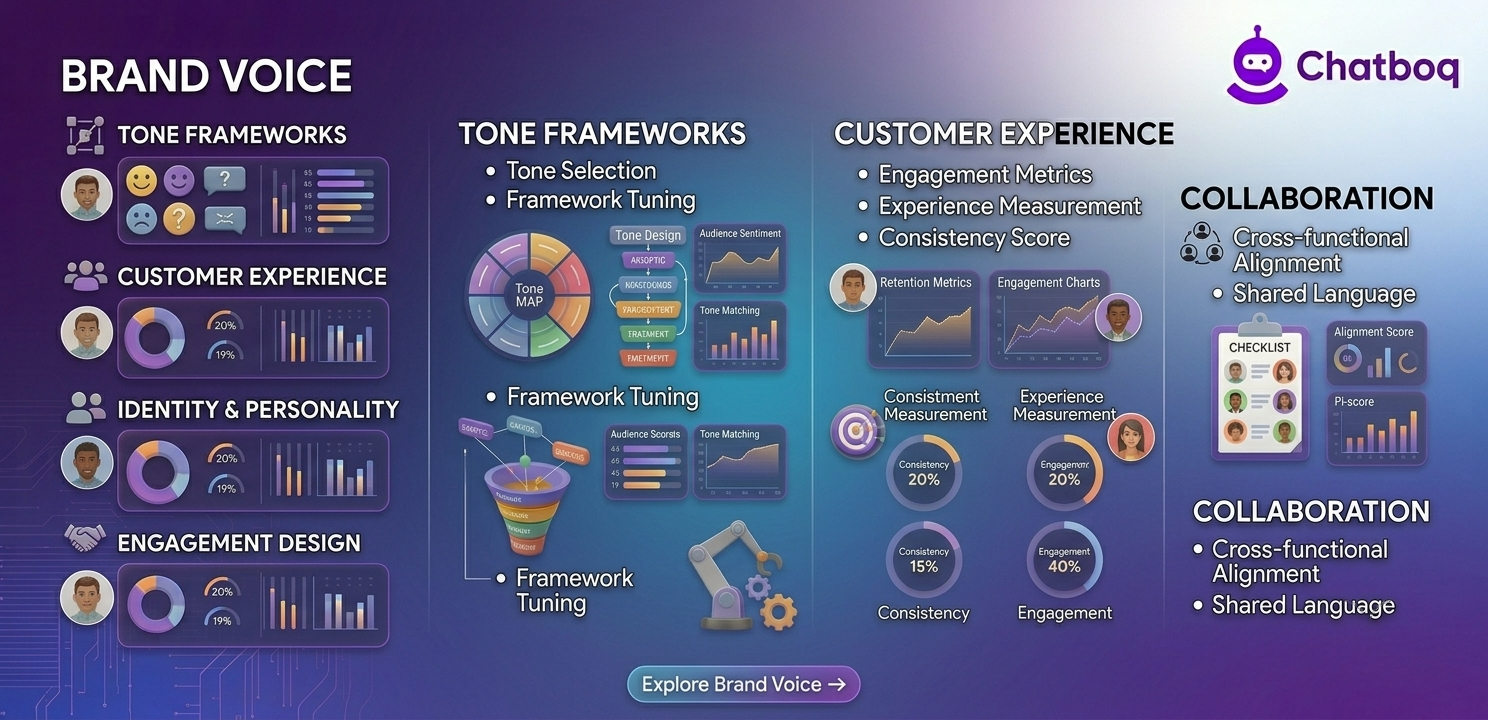 Brand Voice: Communication Identity, Tone Frameworks, Consistency Across Chatbots and Support, and Customer Experience Optimization