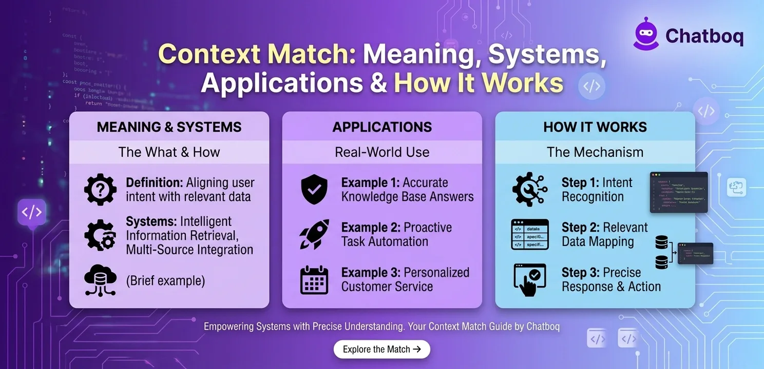 Context matching system analyzing data relationships to identify relevant information based on surrounding context