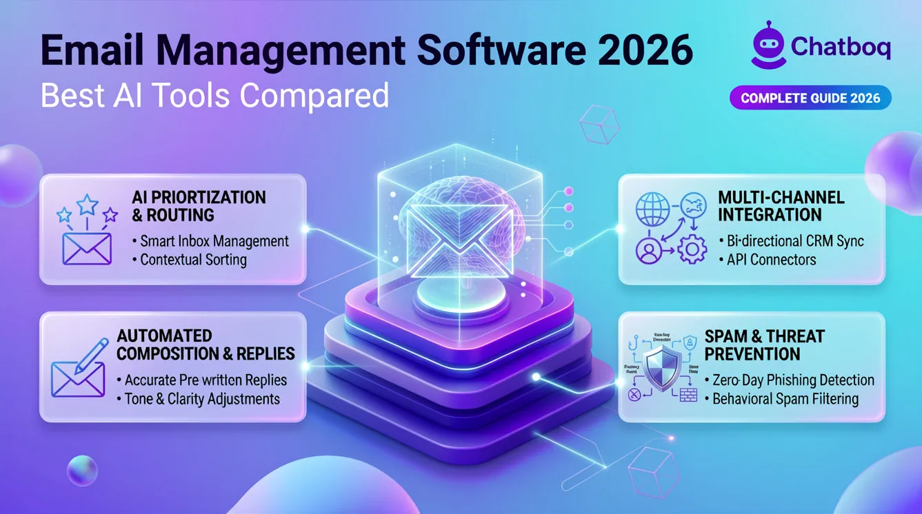 Email Management Software (2026): Best Tools, Pricing, Features & AI Comparison Guide