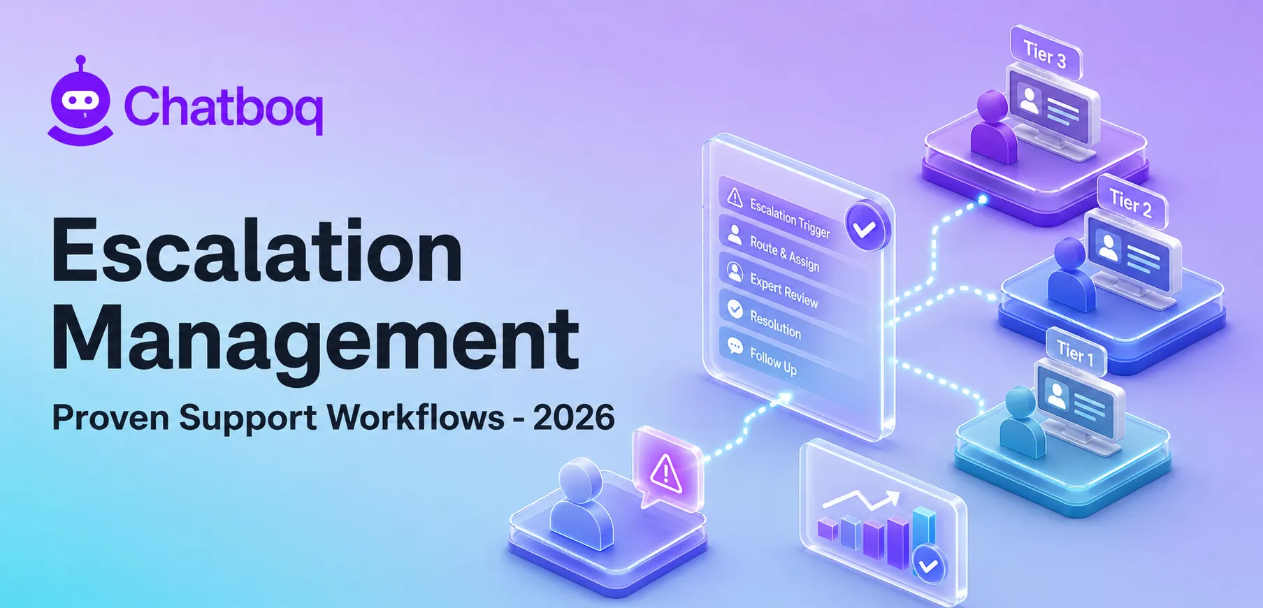 Escalation Management: Support Case Prioritization, Incident Handling Workflows, Customer Issue Resolution Systems, and Experience Recovery Optimization