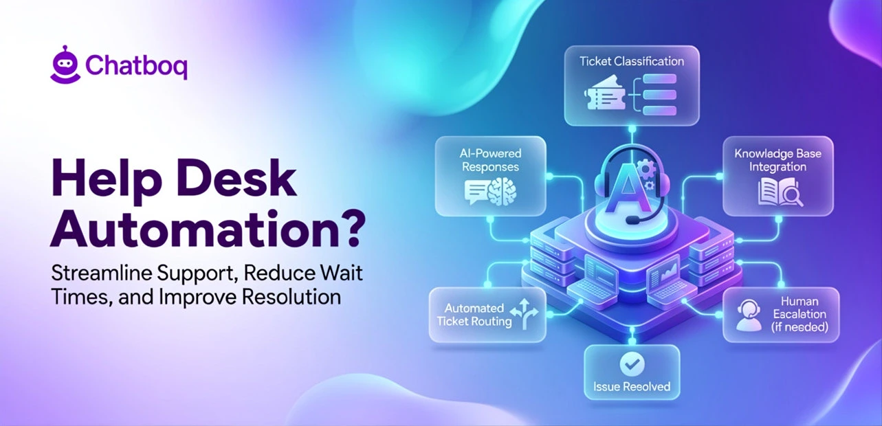 Infographic for Chatboq help desk automation, illustrating features like AI responses, ticket classification, and automated routing on a gradient purple and blue background.