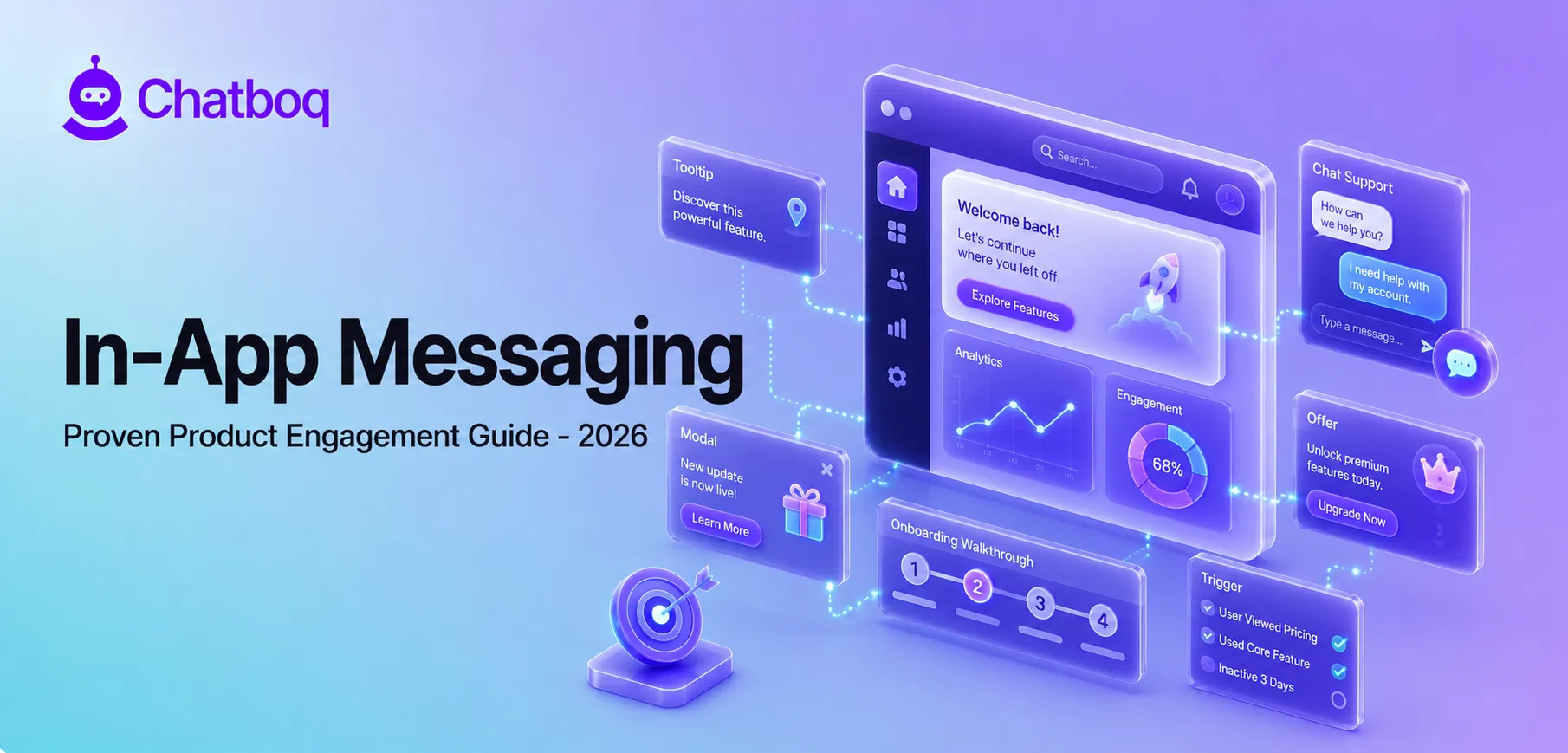 In-App Messaging: Contextual User Communication, Product Engagement Systems, Behavioral Triggers, and Real-Time Customer Interaction Optimization