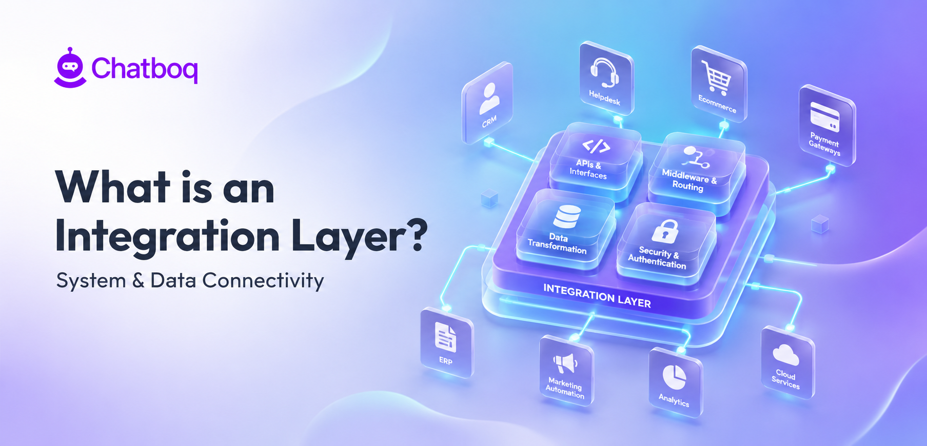 Integration Layer: System Connectivity Architecture, Data Exchange Workflows, API Communication Management, and Cross-Platform Business Integration