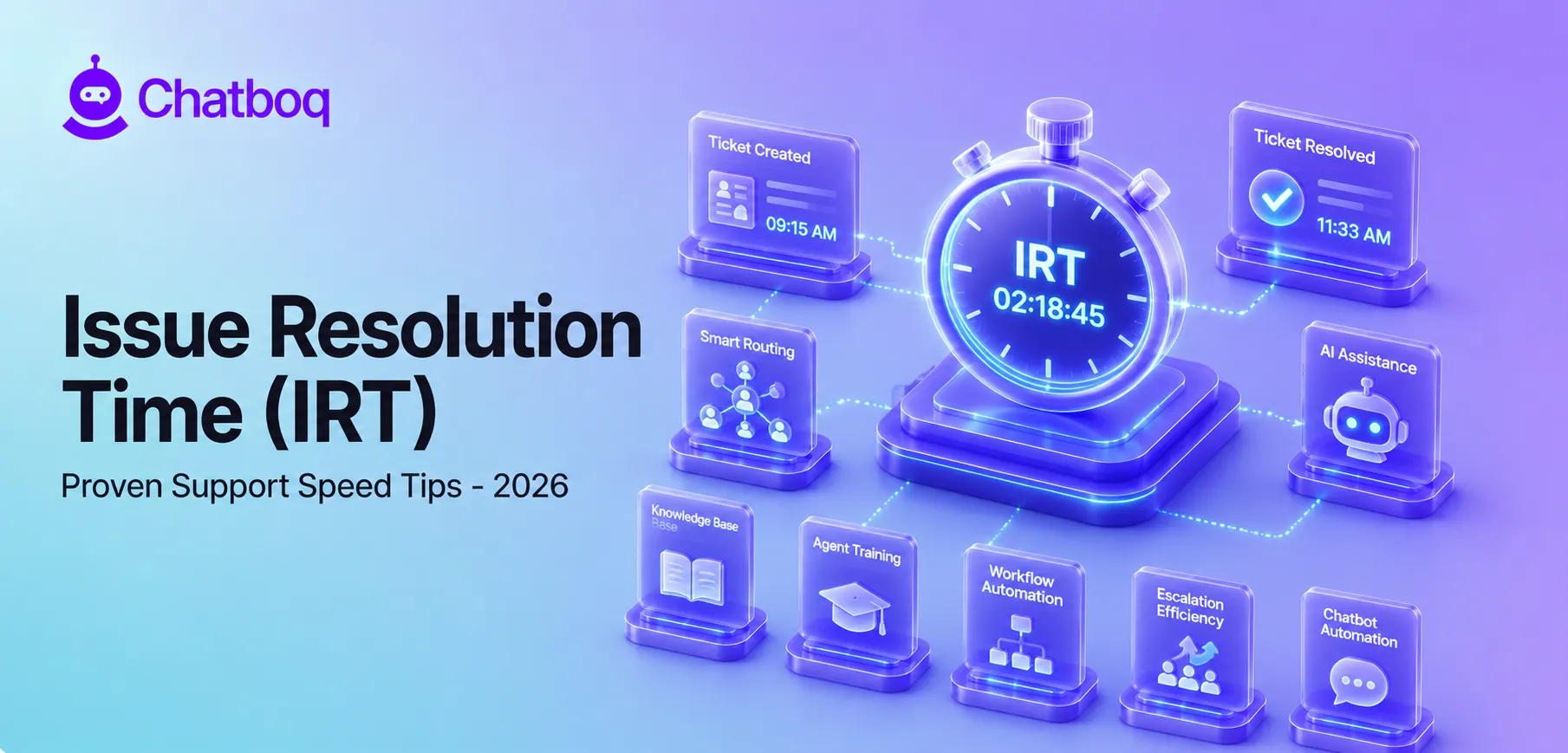 Issue Resolution Time (IRT): Support Resolution Speed, Ticket Handling Efficiency, Customer Service Performance, and Operational Response Optimization