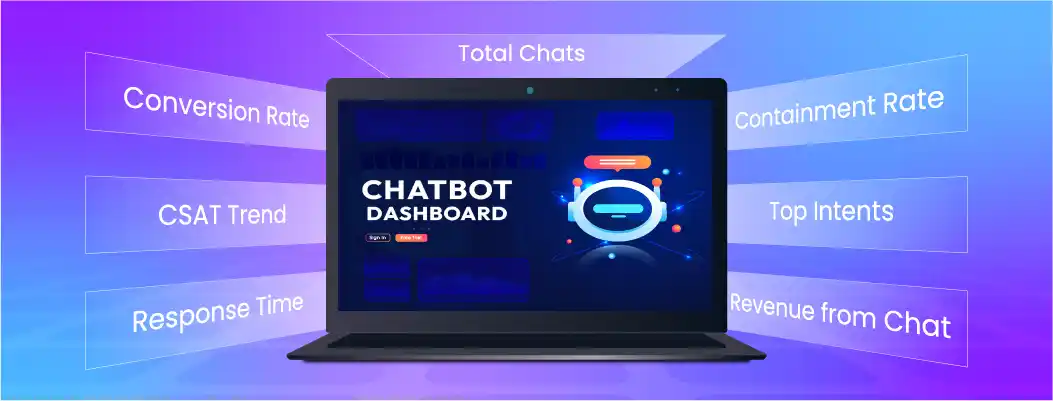 Chatbot analytics dashboard displaying engagement, CSAT, conversion, and revenue metrics.