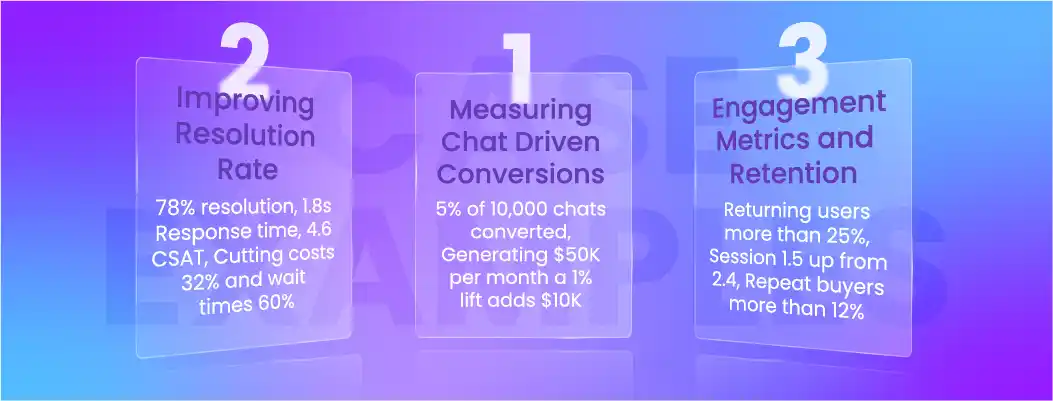 Chatbot case examples with conversion, resolution, and engagement metrics.