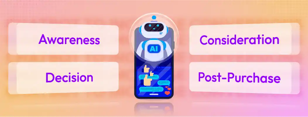 AI chatbot guiding leads through the sales funnel to increase conversions and close more deals
