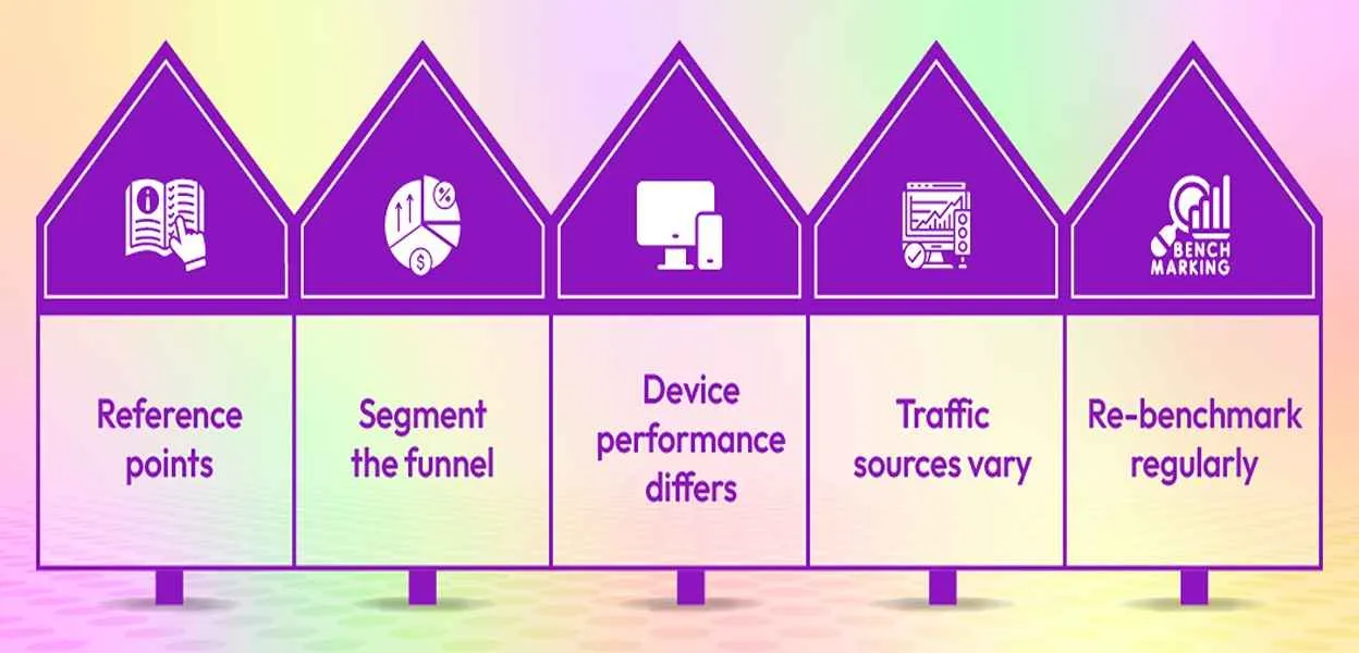 Common ecommerce conversion rate benchmarking mistakes to avoid for better sales and improved store performance.