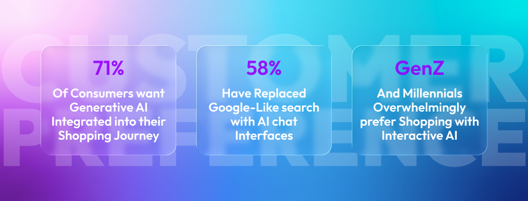 Consumers engaging with AI-powered shopping experiences