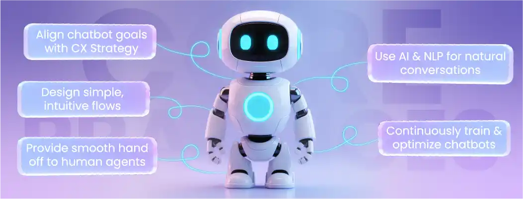 E-commerce chatbot providing customer support