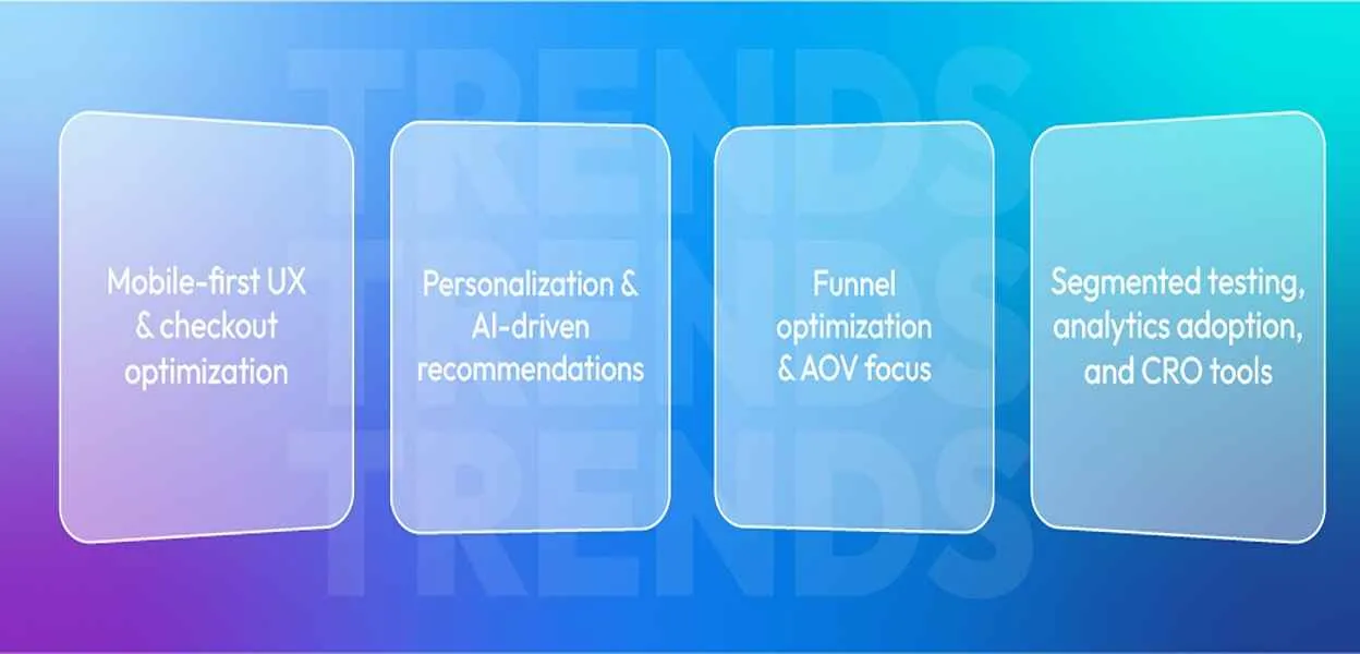 Ecommerce UX and AI personalization trends for 2025-2026 to improve conversions and customer experience.