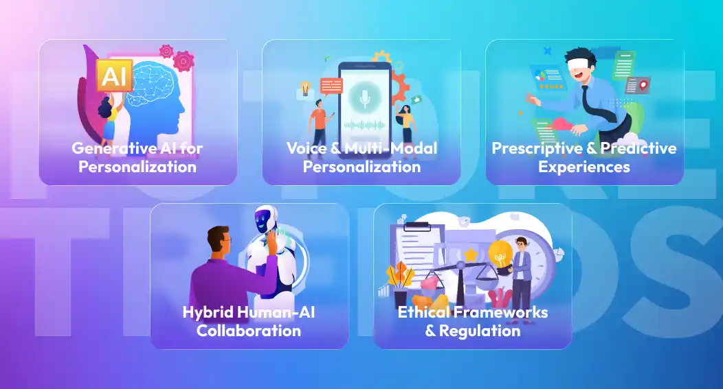 Emerging trends and future directions in AI-driven e-commerce personalization, showcasing innovative technologies and strategies.