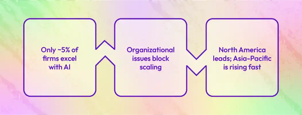 Enterprise AI adoption in 2025 showing regional leadership, scaling challenges, and only 5% high performers.