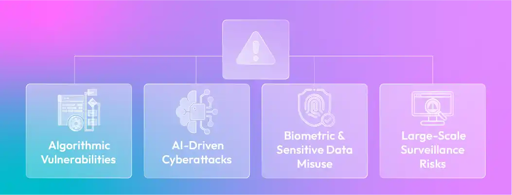 Enterprise preparation for AI data privacy risks in 2025, including governance, security controls, and compliance readiness.