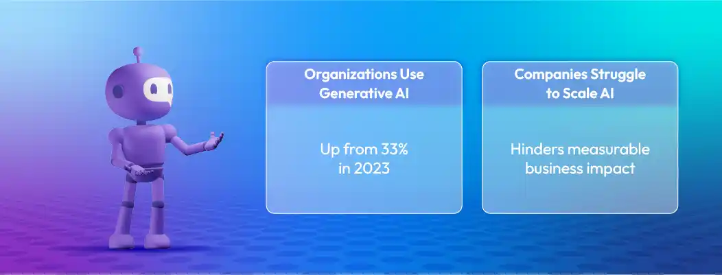 Overview of global AI adoption in 2025 highlighting maturity levels, usage rates, and business impact.
