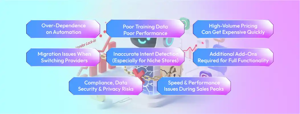 Hidden costs and risks to consider when choosing an AI chatbot for your online store