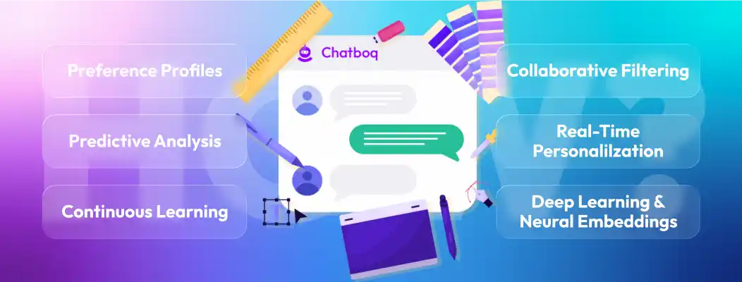 Diagram showing key AI personalization models and techniques used in e-commerce for targeted customer experiences.