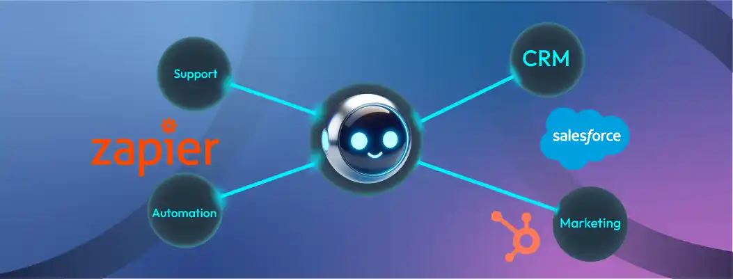 AI chatbot integration with CRM and marketing tools for seamless lead tracking