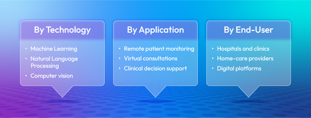 Key segments fueling growth in the AI telehealth market
