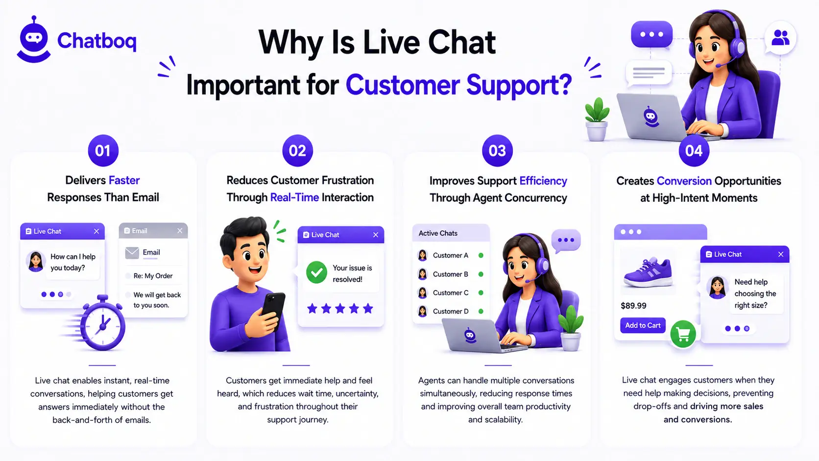 Infographic by Chatboq detailing the importance of live chat in customer support, focusing on faster responses, reduced frustration, support efficiency, and increased conversions.