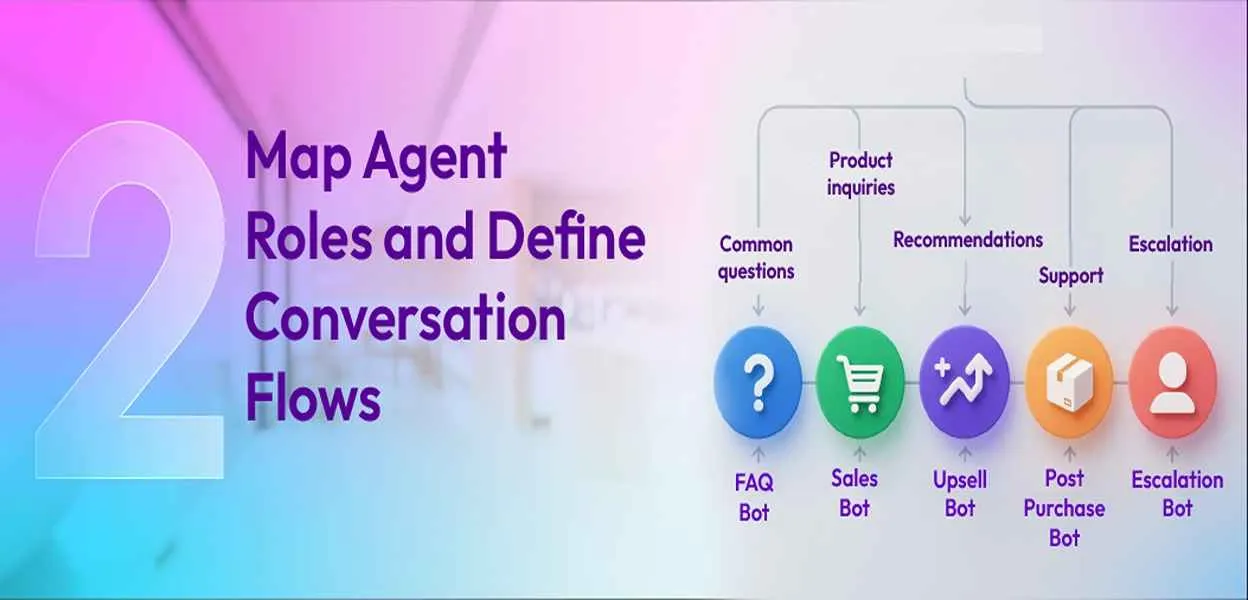 Assigning chatbot roles and designing conversation flows.