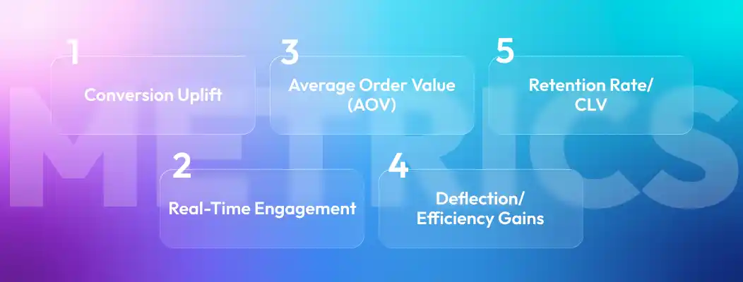 Analytics dashboard illustrating key metrics for measuring AI personalization impact on customer behavior and business outcomes.