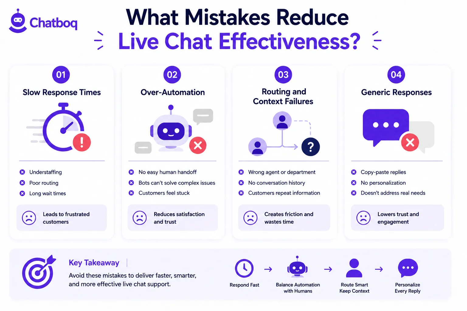 Chatboq infographic detailing common mistakes that reduce live chat effectiveness, including over-automation, slow response times, poor routing, and generic responses.