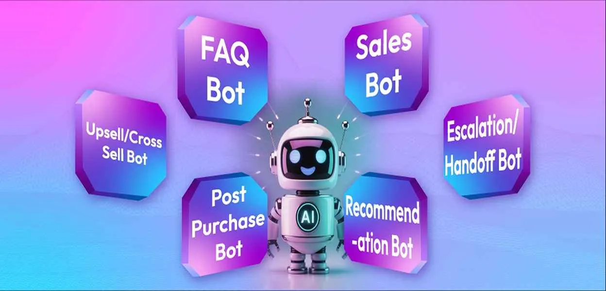 Architecture and design of a multi-agent e-commerce chatbot system.