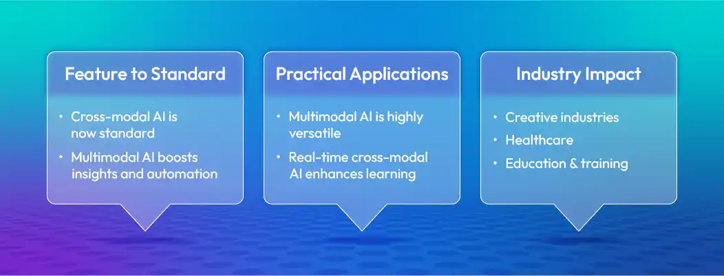 Multimodal AI establishing the baseline in 2026