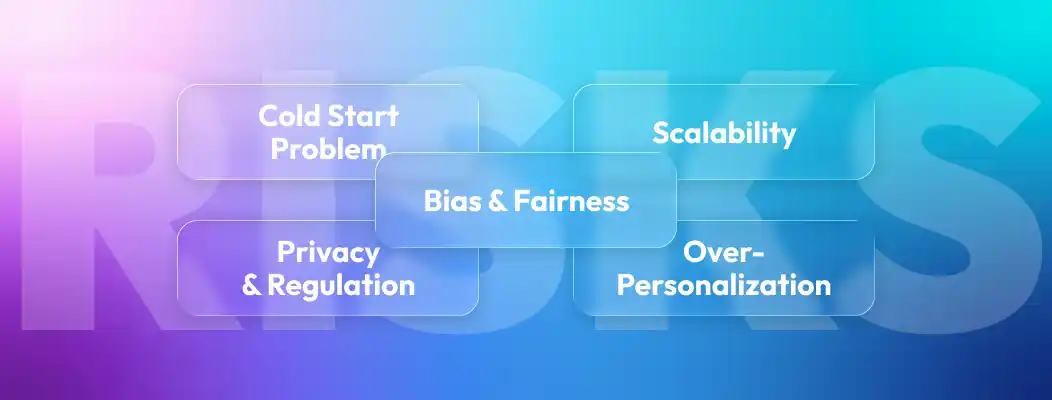 Infographic highlighting challenges and risks of scaling AI personalization in e-commerce, including data privacy and operational hurdles.