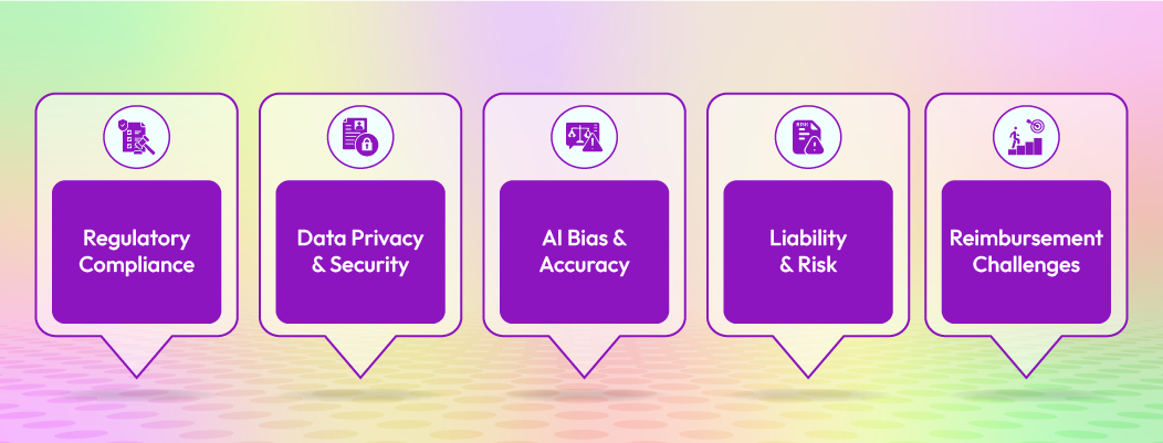 Regulatory compliance and risk considerations in AI telehealth