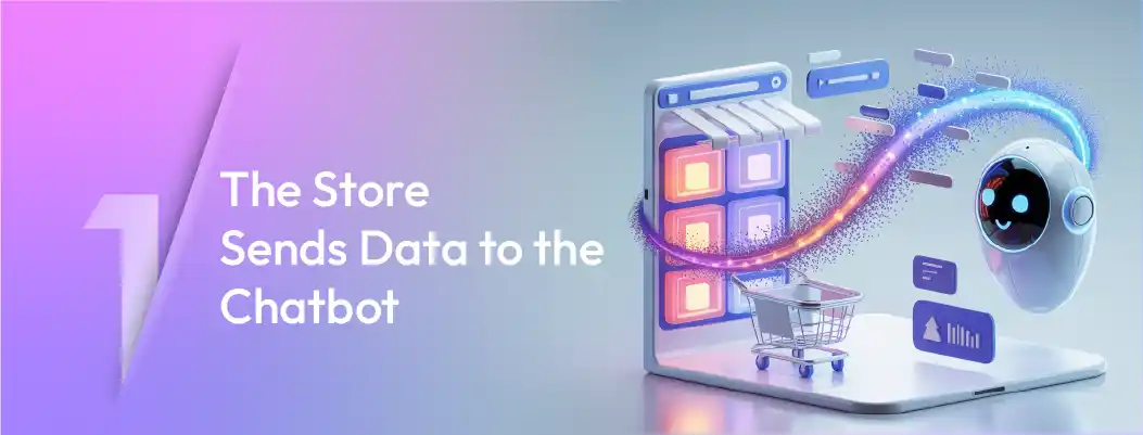E-commerce store sending order and product data to chatbot for automation